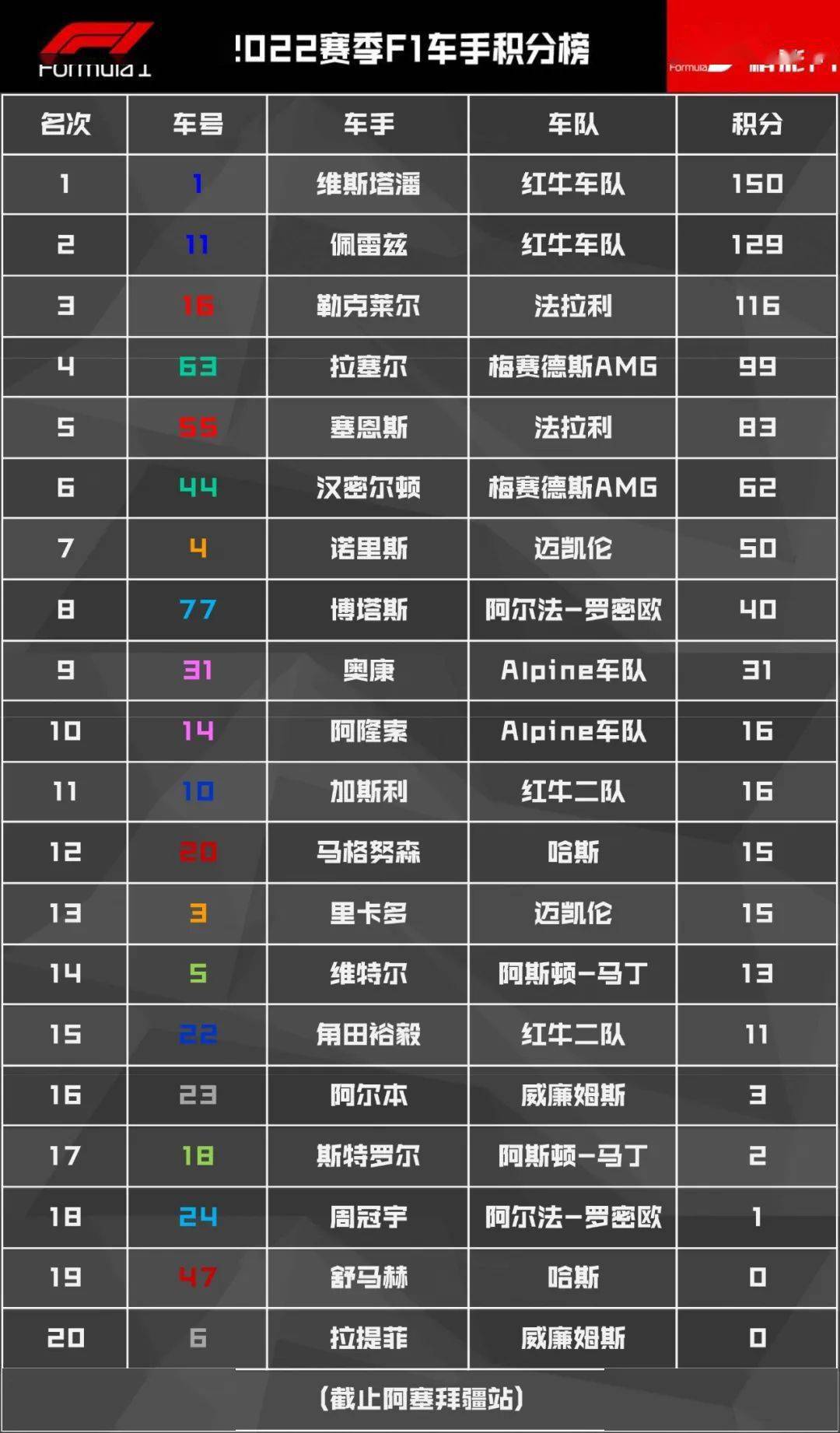 红牛二队翻盘法拉利，阿隆索扛起全队