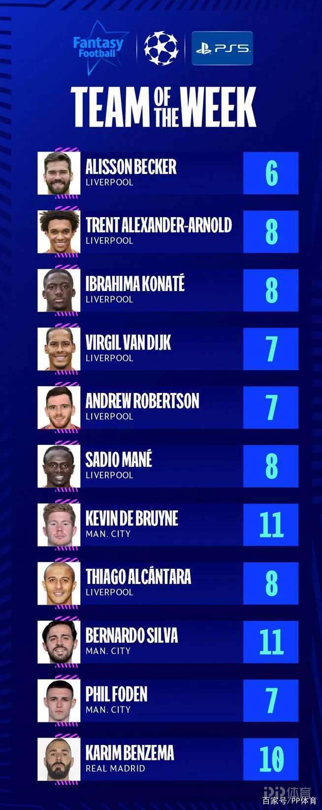 利物浦横扫切尔西,本泽马刷新纪录 利物浦横扫切尔西,本泽马刷新纪录