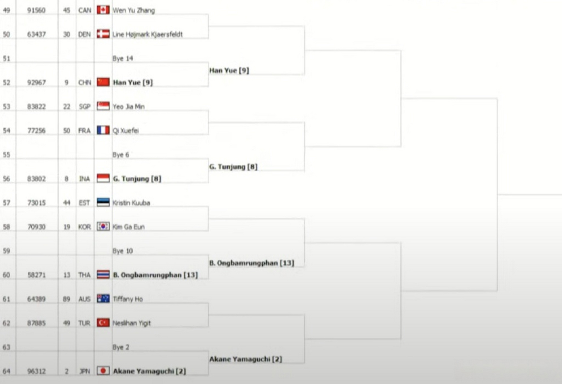 韩国羽毛球队翻盘日本羽毛球队，辛杜一己之力扛起全队
