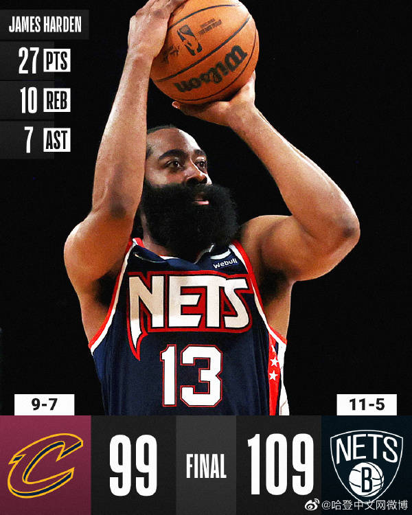 篮网力克雄鹿，哈里斯梅兹塔奇全面出击